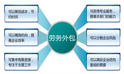 天津勞務外包與勞務派遣的區(qū)別
