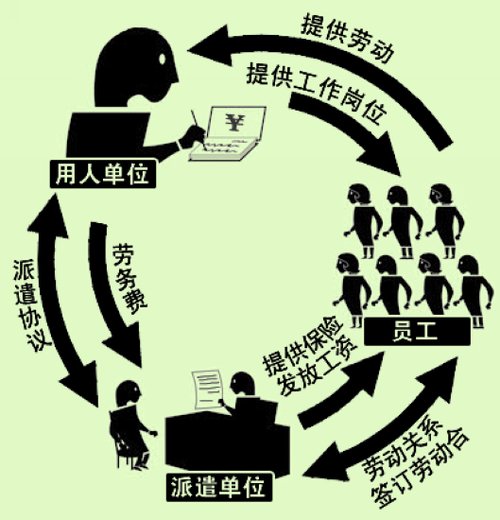 規(guī)范勞務派遣制度，縮小收入差距的重要路徑